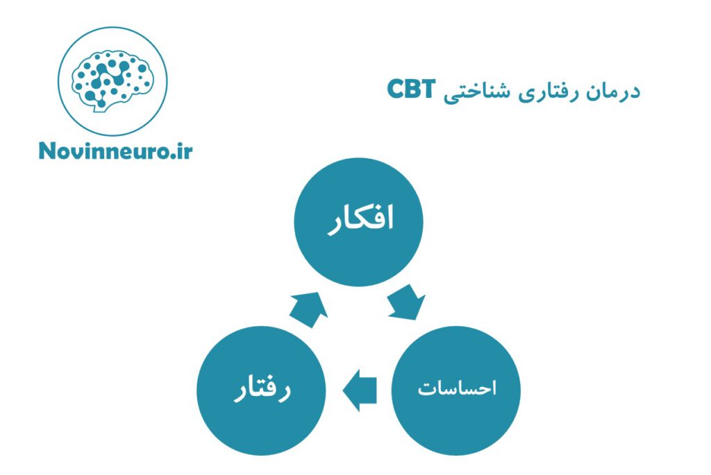 درمان رفتاری شناختی CBT